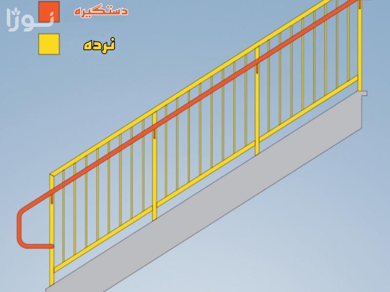 8 نوع مختلف نرده، دستگیره و متریال مورد استفاده در راه پله