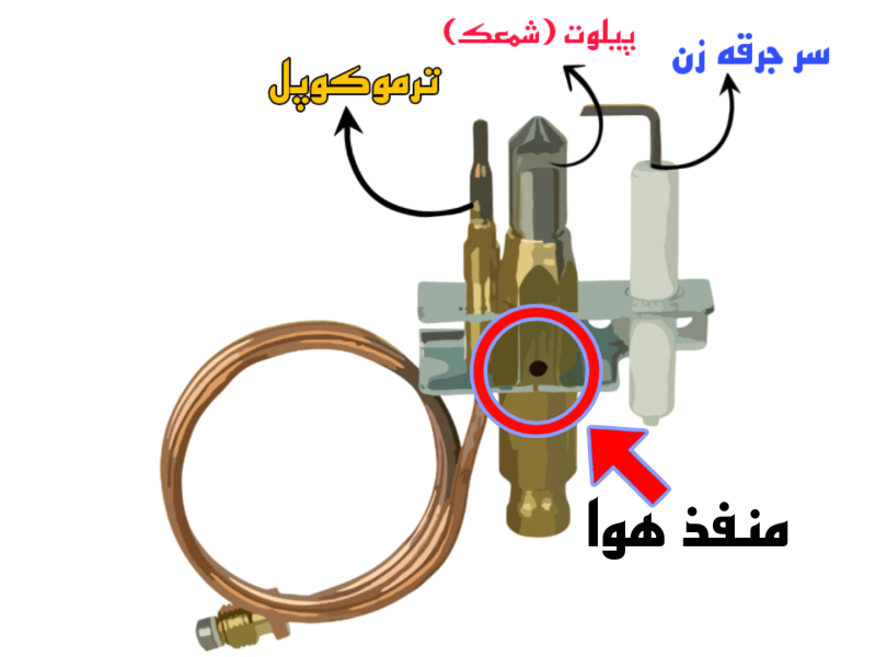 تصاویر وبلاگ خدمات جورسرویس