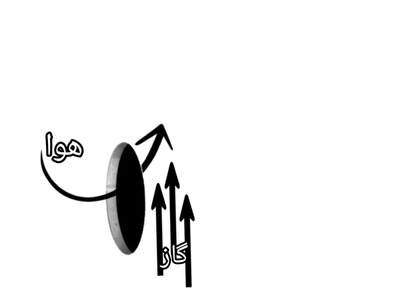 تصاویر وبلاگ خدمات جورسرویس