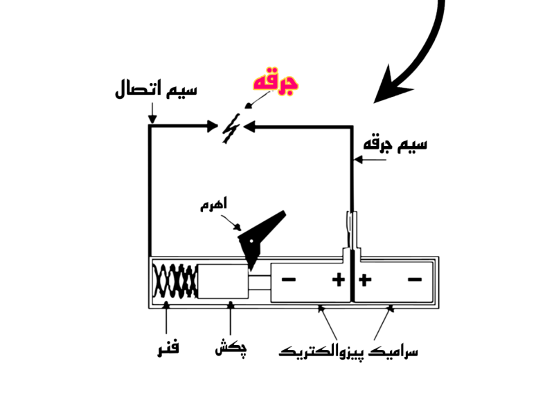 تصاویر وبلاگ خدمات جورسرویس