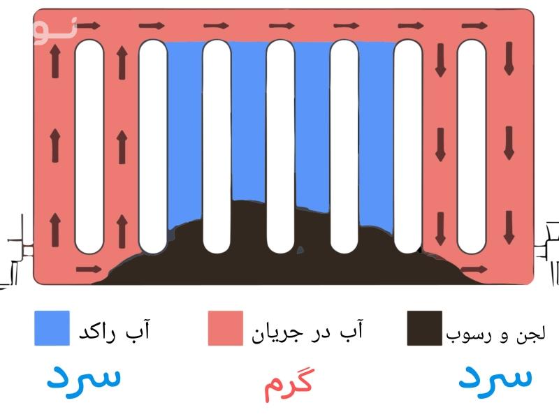 تصاویر وبلاگ خدمات جورسرویس
