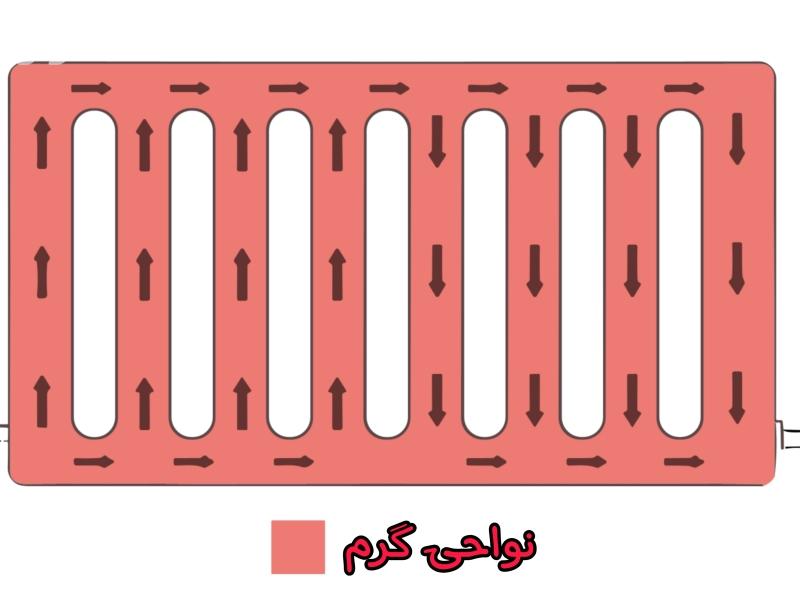 تصاویر وبلاگ خدمات جورسرویس