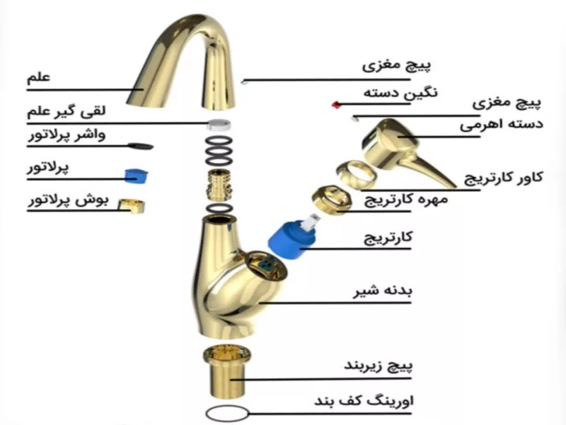 تصاویر وبلاگ خدمات جورسرویس