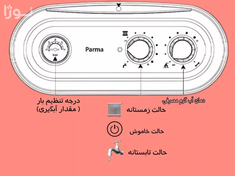 تصاویر وبلاگ خدمات جورسرویس