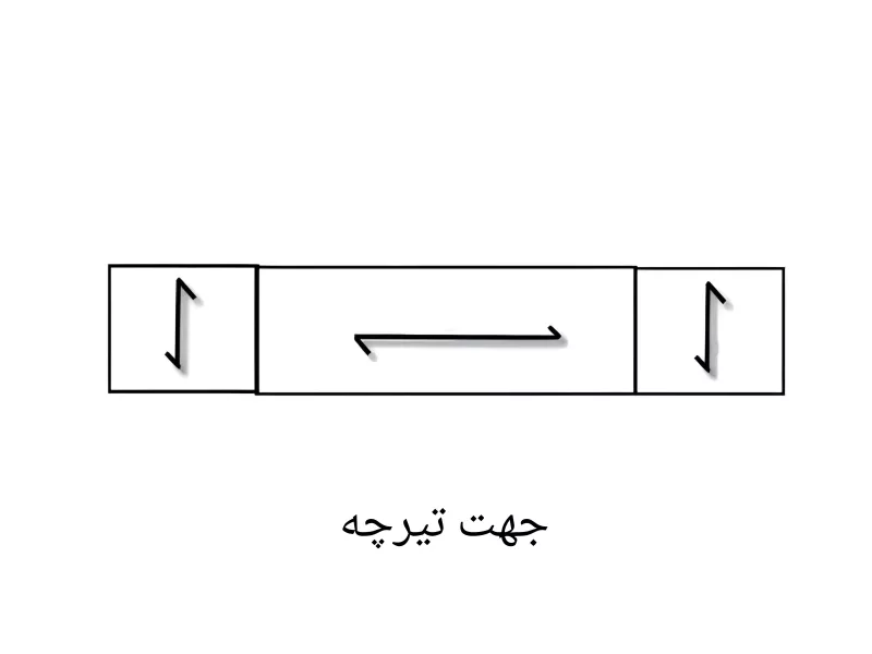تصاویر وبلاگ خدمات جورسرویس