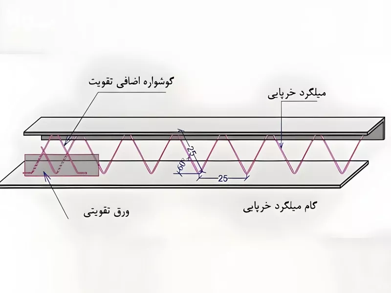 تصاویر وبلاگ خدمات جورسرویس