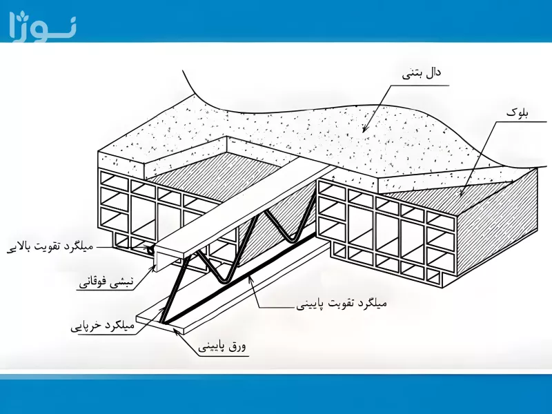 تصاویر وبلاگ خدمات جورسرویس