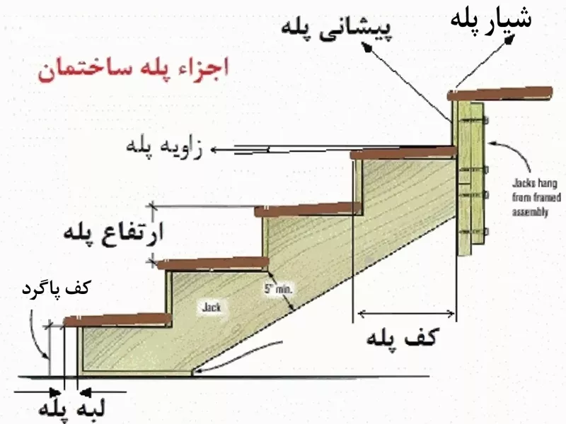 تصاویر وبلاگ خدمات جورسرویس