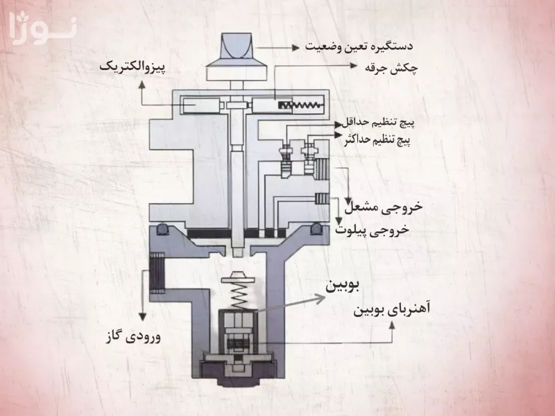 تصاویر وبلاگ خدمات جورسرویس