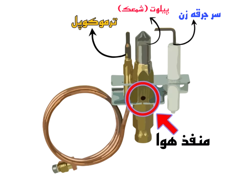 تصاویر وبلاگ خدمات جورسرویس