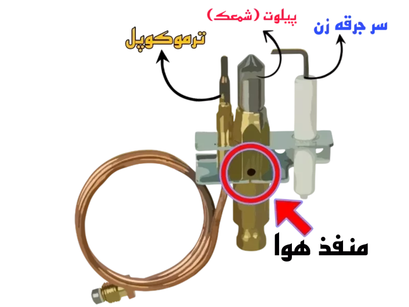 تصاویر وبلاگ خدمات جورسرویس