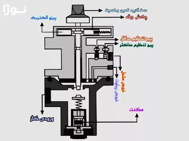 تصاویر وبلاگ خدمات جورسرویس