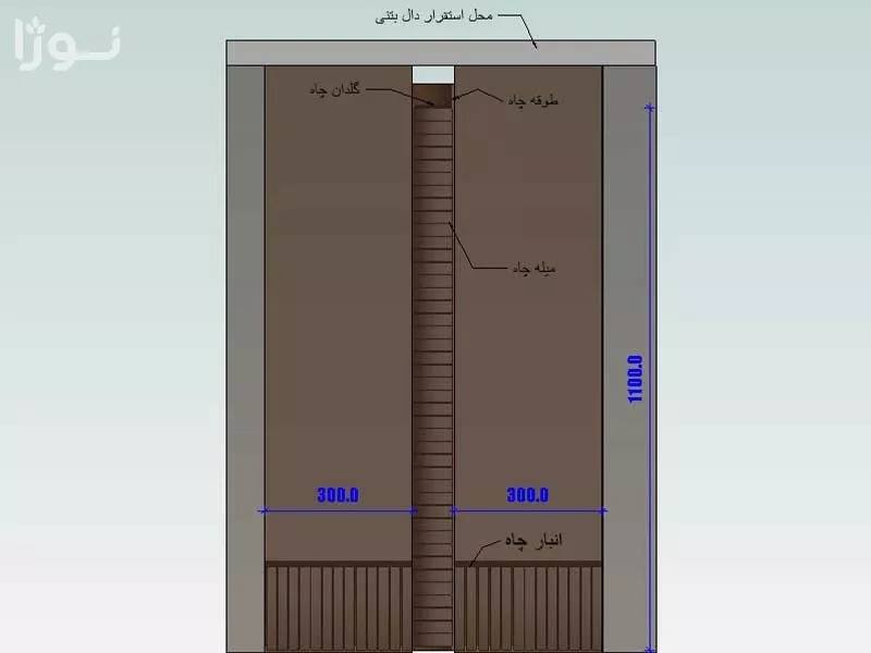 تصاویر وبلاگ خدمات جورسرویس